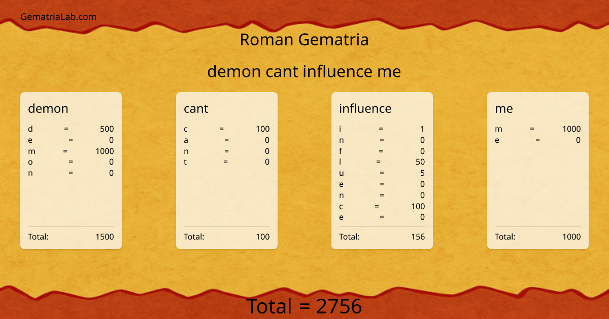 demon cant influence me in roman Gematria